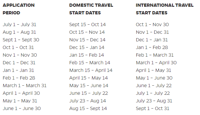 Travel Schedule